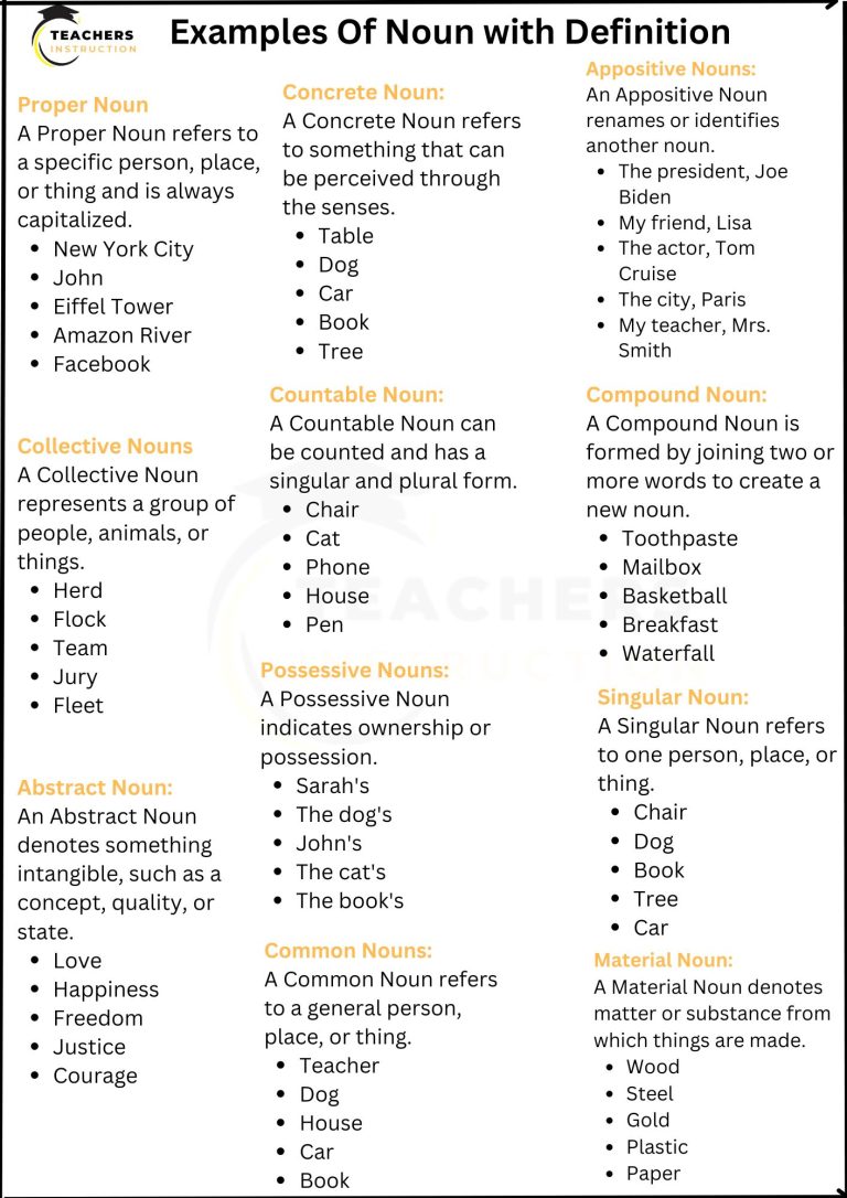 Examples of Nouns Know All Types of Nouns Example